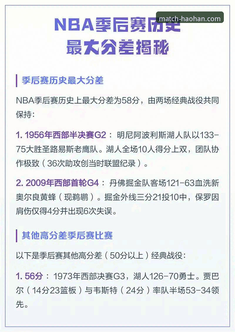 深度揭秘尼克斯140分狂胜老鹰：半场47分差距创历史，浩瀚体育带你重温季后赛最强一战